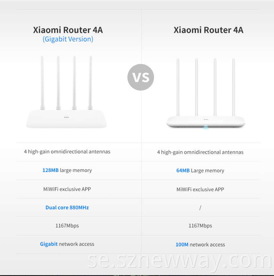 Router 4a Gigabit